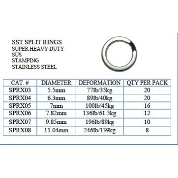 Fish-Field SST Split Rings